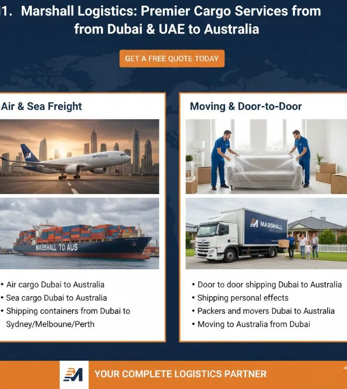 Cargo From Dubai To Australia